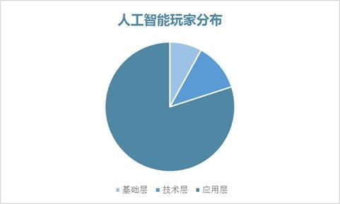 疫情陰霾持續下，技術推廣行業投資價值分析