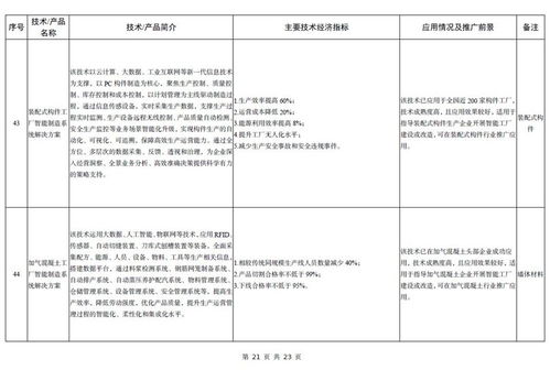 《建材工業鼓勵推廣應用的技術和產品目錄（2023年本）》與軟件開發的融合創新路徑