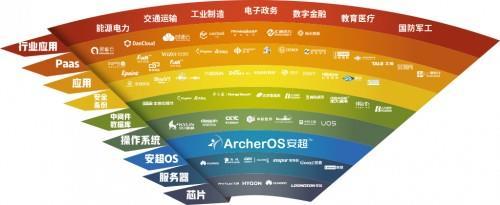 緊抓信創變革機遇，華云數據以軟件開發為核心探索發展新模式