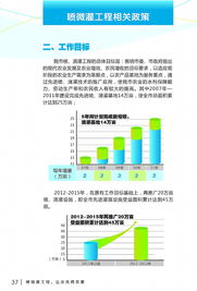 科技興水 潤澤甬城——寧波市水利局微灌技術推廣應用
